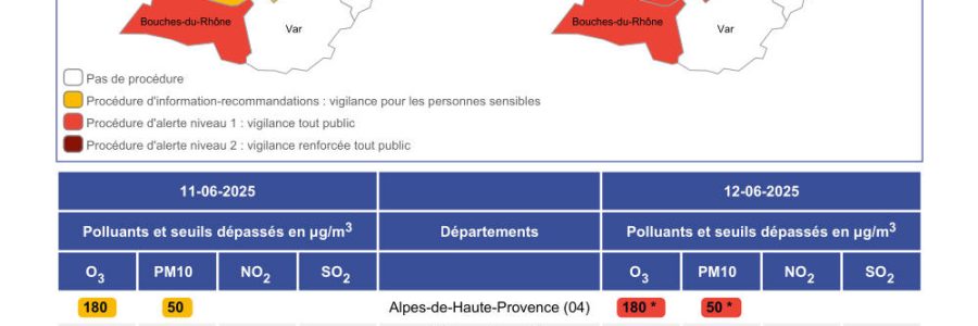 POLLUTION ATMOSPHÉRIQUE
PROCÉDURES PRÉFECTORALES ACTIVÉES