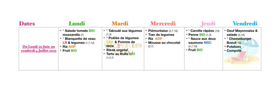 Menu du restaurant scolaire de Peipin : juillet 2025
