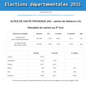 resultat2etour