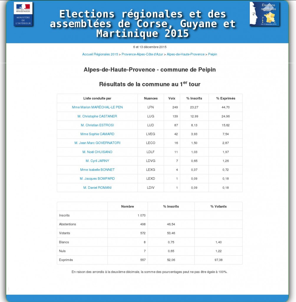 résultats-1eTour_régionales-2015
