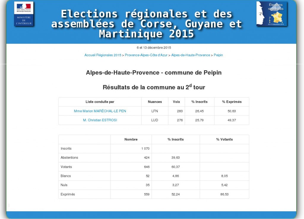 résultats-2eTour_régionales-2015